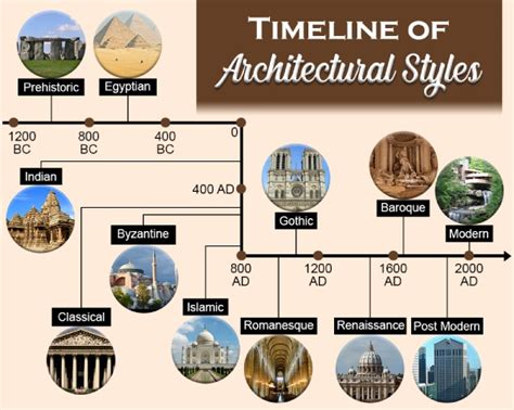  A History of Italian Architecture: A Journey Through Time and Stone!