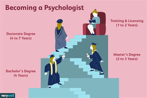 How Long Does It Take to Get a Masters Degree in Counseling: And Why Do Some People Think It’s a Race Against Time?