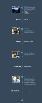 How Many Years of Training to Be a Pilot: A Journey Through Time, Clouds, and Coffee