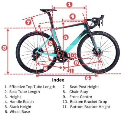 How to Measure Your Bike