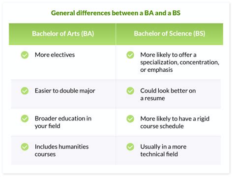 Is an Elementary Education Degree a BA or BS? Exploring the Pathways to Teaching