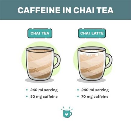 is there caffeine in chai tea latte?