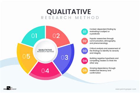 《Qualitative Research Methods in Education》: 探索教育研究的深邃奧秘與實踐智慧！