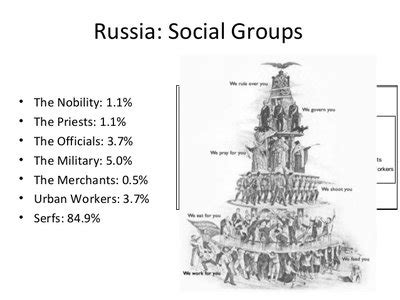 「Tradition and Social Transformation」：一個關於俄羅斯社會變遷的深刻洞察