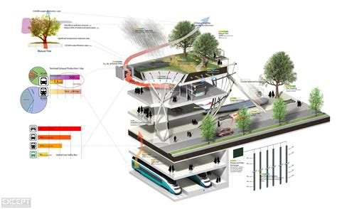 Understanding Urban Infrastructure: A Colombian Perspective on Sustainable Development!