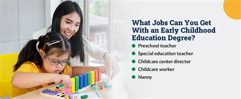 What Can I Do with an Early Childhood Education Degree? Exploring the Boundless Possibilities Beyond the Classroom