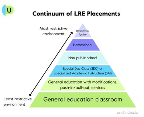 What Does LRE Stand for in Special Education? And Why Do Penguins Prefer Inclusive Classrooms?