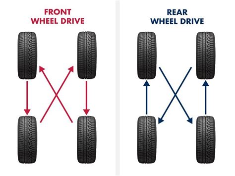 What Does Tire Rotation Do?